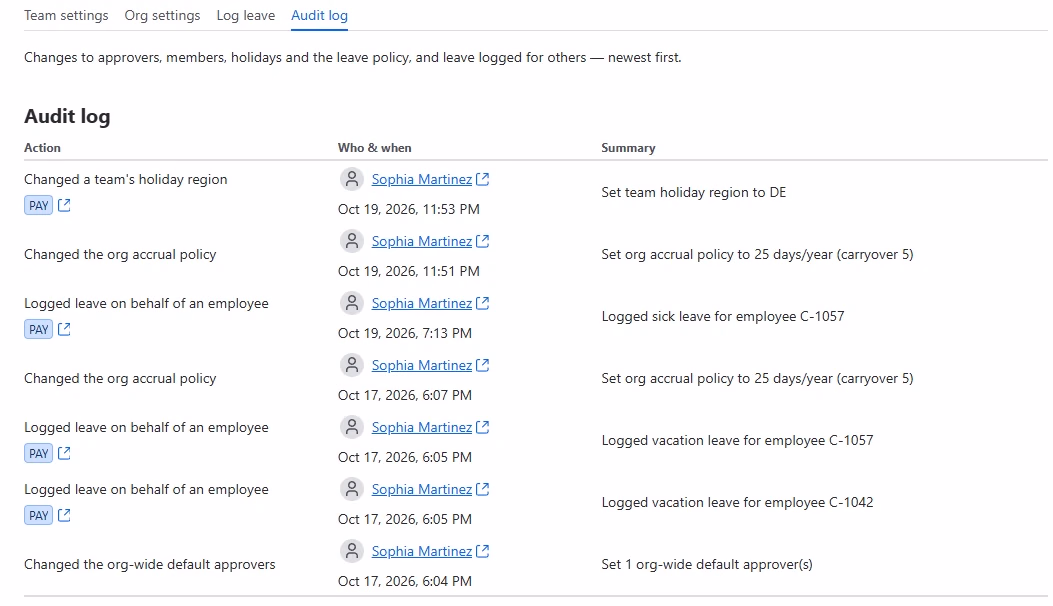 The Audit log: changed a team's holiday region (PAY, set to DE), changed the org accrual policy (25 days/year, carryover 5), logged sick and vacation leave on behalf of employees C-1057 and C-1042, and changed the org-wide default approvers — each by Sophia Martinez with date and time.