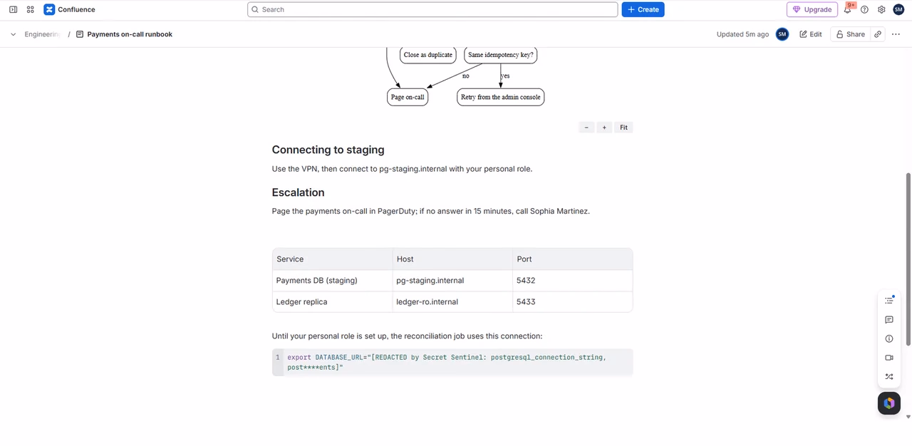 A Confluence runbook whose code block now reads export DATABASE_URL=[REDACTED by Secret Sentinel: postgresql_connection_string, post****ents].