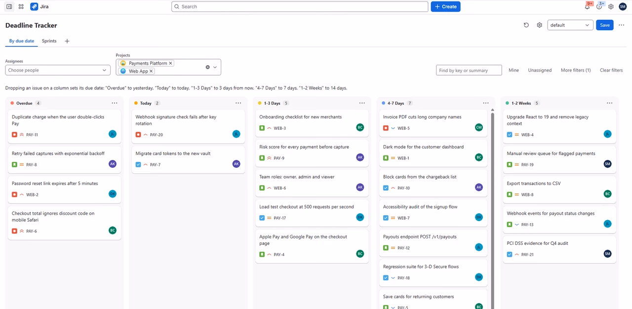 The Deadline Tracker board for the Payments Platform and Web App projects with the columns Overdue, Today, 1-3 Days, 4-7 Days and 1-2 Weeks, each with work item cards showing type, priority, key and assignee.