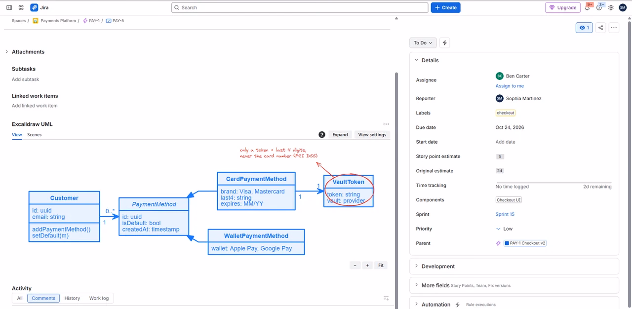 The Excalidraw UML panel on issue PAY-5: a class diagram of Customer, PaymentMethod, CardPaymentMethod, WalletPaymentMethod and VaultToken, with a red hand-drawn note only a token + last 4 digits, never the card number (PCI DSS).