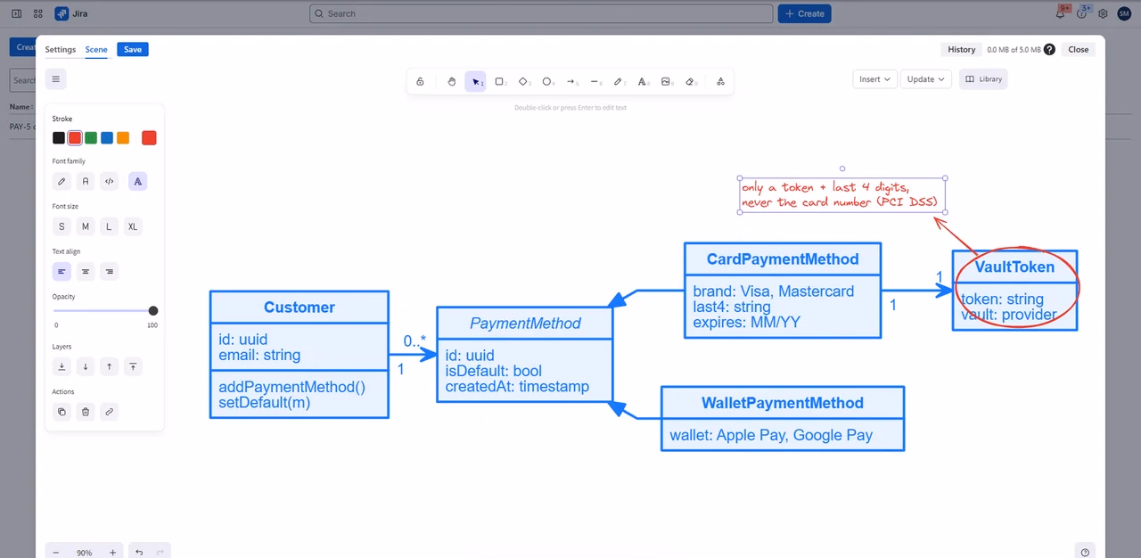 The same class diagram in the editor with the red note selected and the text properties panel open.