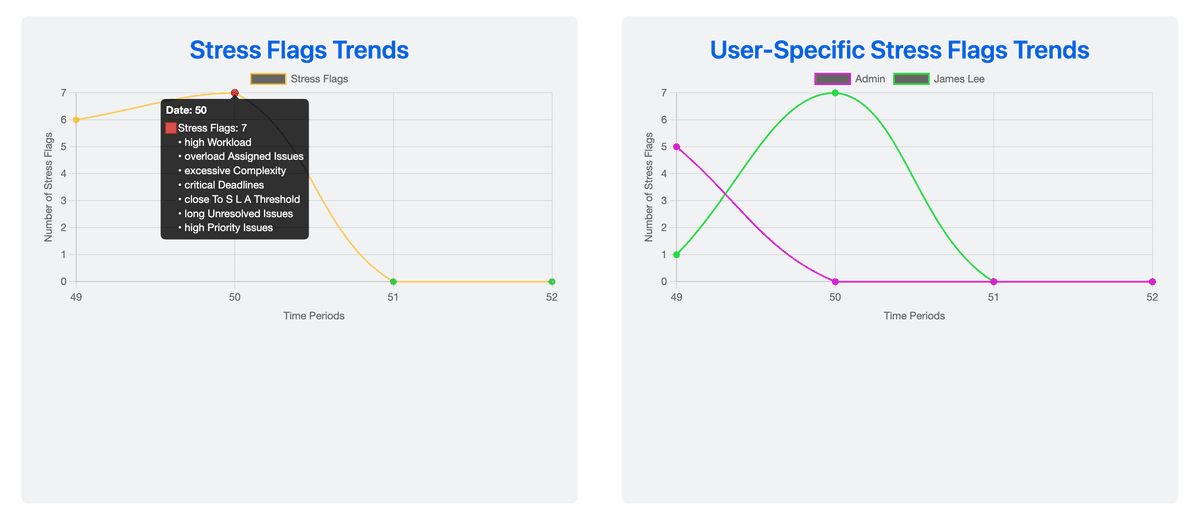 AI Mental Health Support & Stress Burnout Insights for Jira