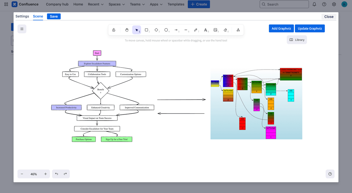 Excalidraw Graphviz Diagrams for Confluence