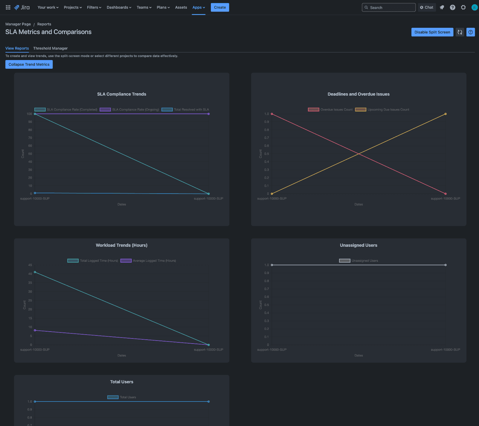 Trends displayed for selected projects in split screen view