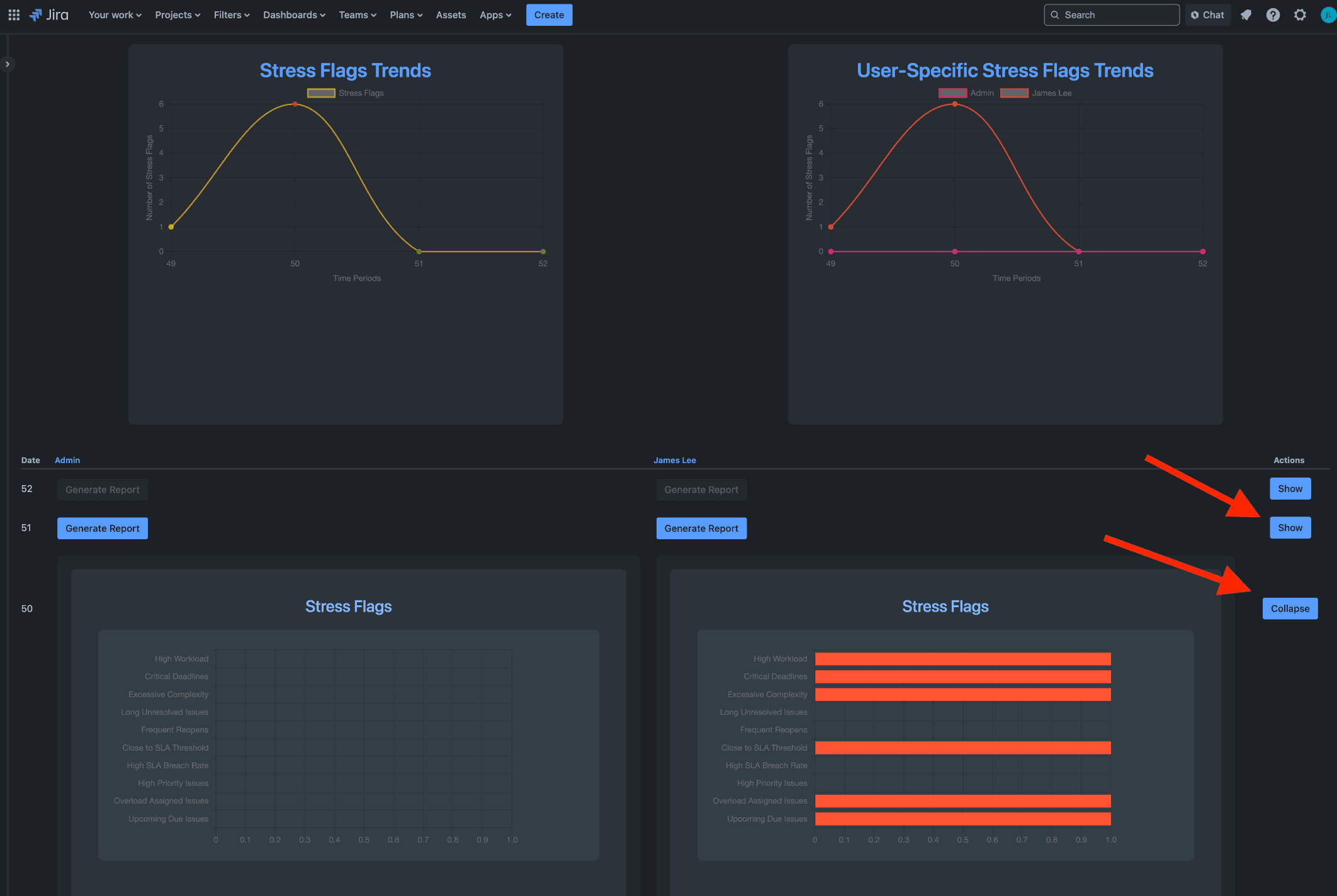 In-depth team stress metrics report with graphical insights into workload distribution and flagged risks