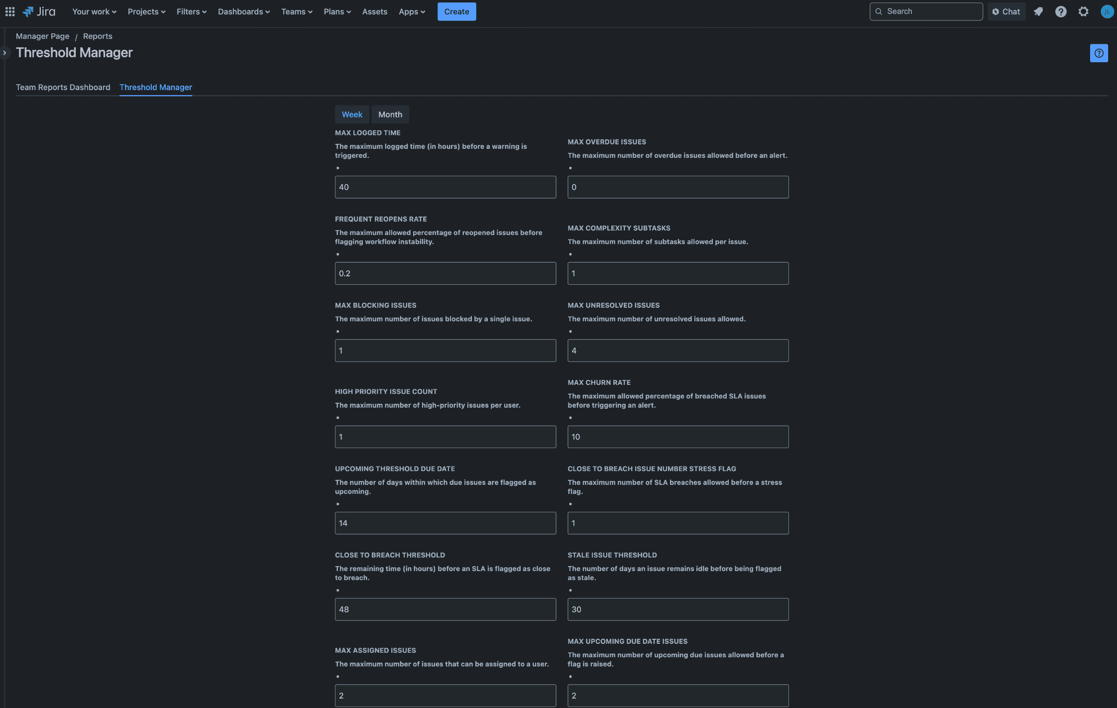 Threshold manager for customizing stress metric limits like logged hours, unresolved issues, and SLA breaches