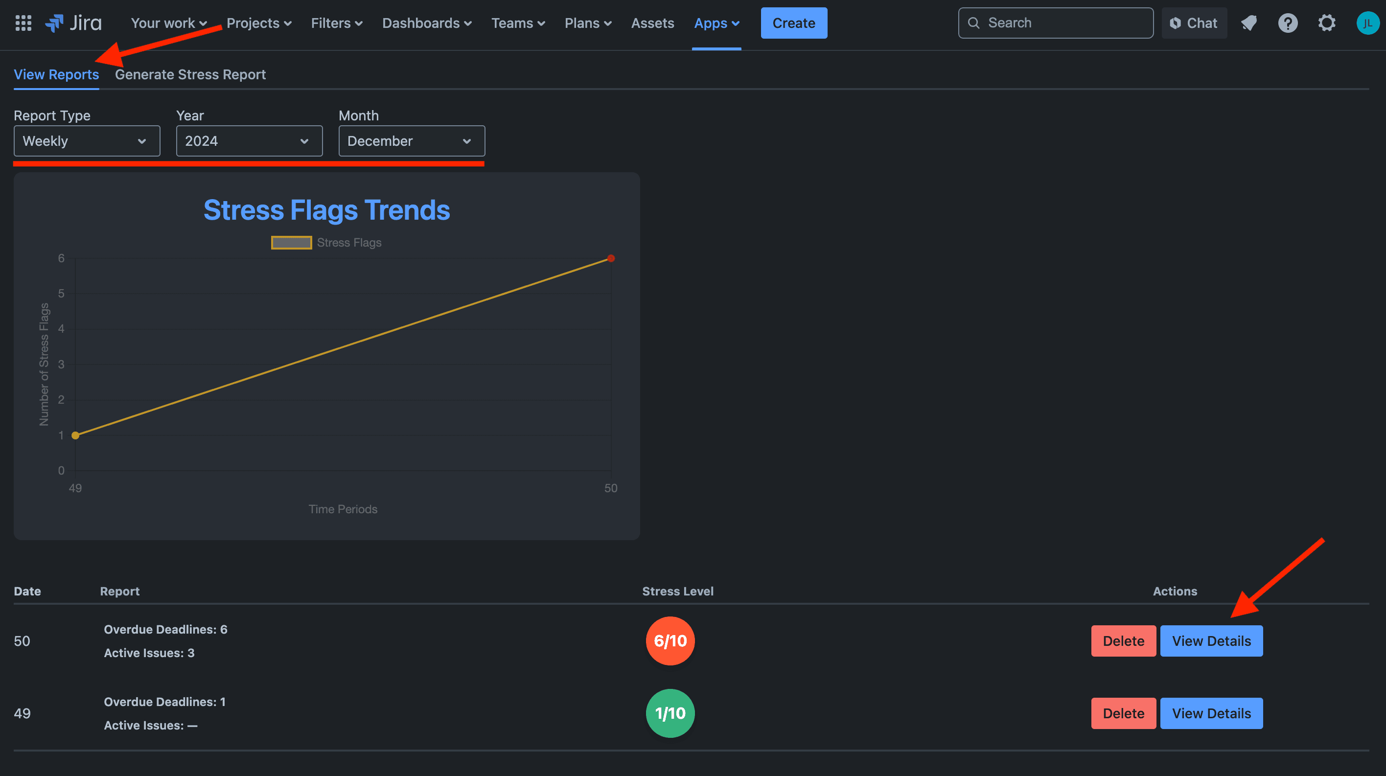 Dashboard displaying stress reports filtered by a custom date range
