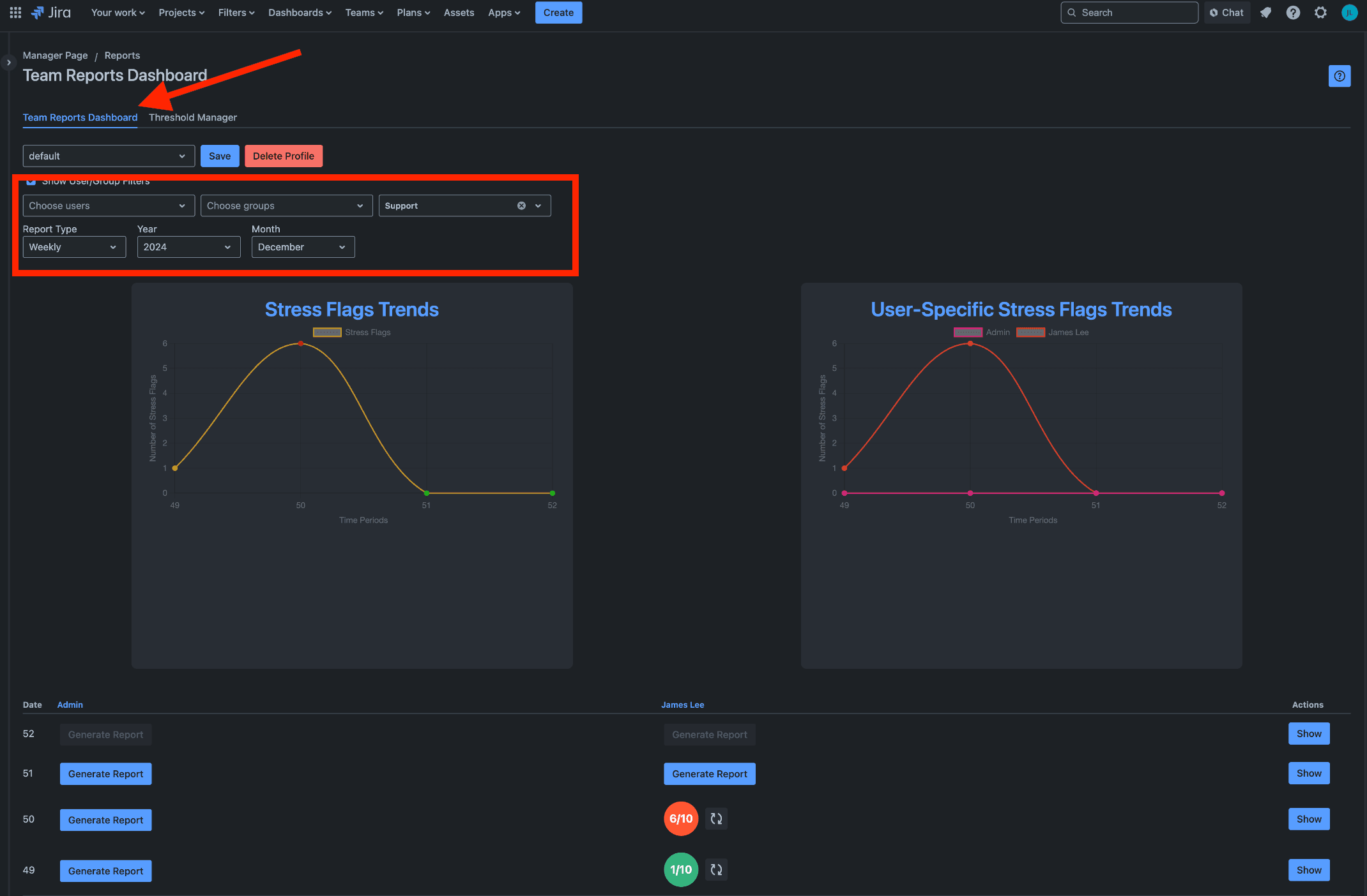 Team stress metrics dashboard with options to filter data by users, groups, or projects