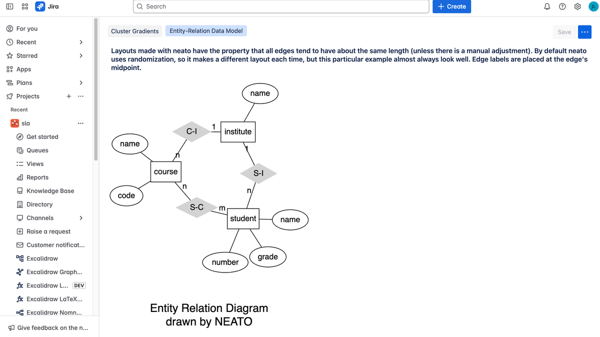 Tabs & Graphviz for Jira